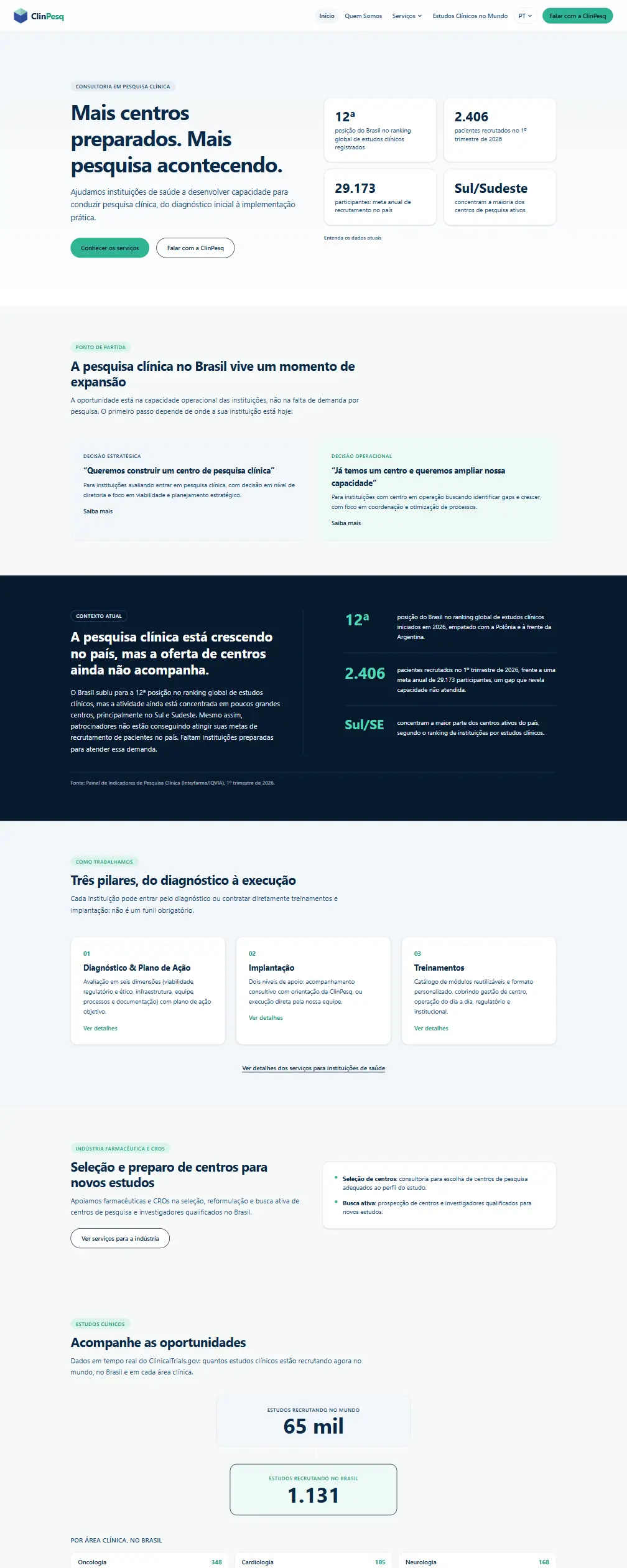 Site da ClinPesq, consultoria em pesquisa clínica